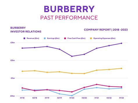 burberry market share 2019|should i buy Burberry shares.